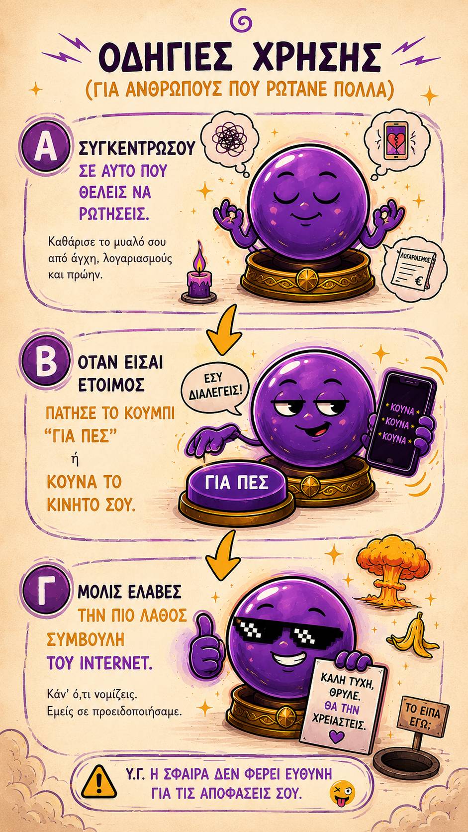Οδηγίες χρήσης